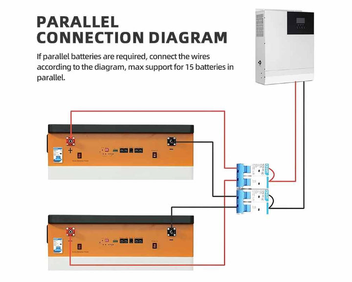 Tewaycell 48V 300Ah 15KWh LiFePO4 Mobile ESS With Active Balancer - Tewaycell