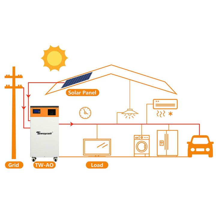 Tewaycell 48V 51.2V 300Ah 15Kwh All-in-one Mobile ESS Built-in 5kw Hybrid Off-grid 220V/230V Inverter,BMS,Equalization Module